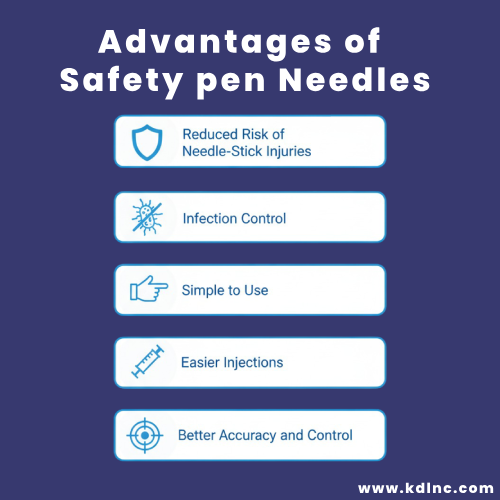 Advantages of Safety Pen Needles Advantages of Safety Pen Needles